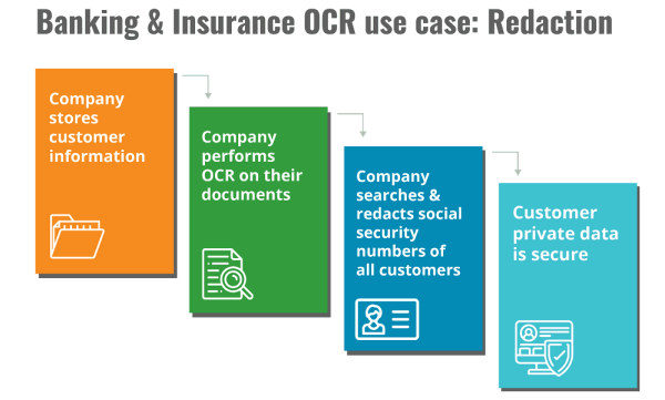 banking insurance ocr use case redaction