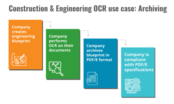 construction engineering ocr use case archiving