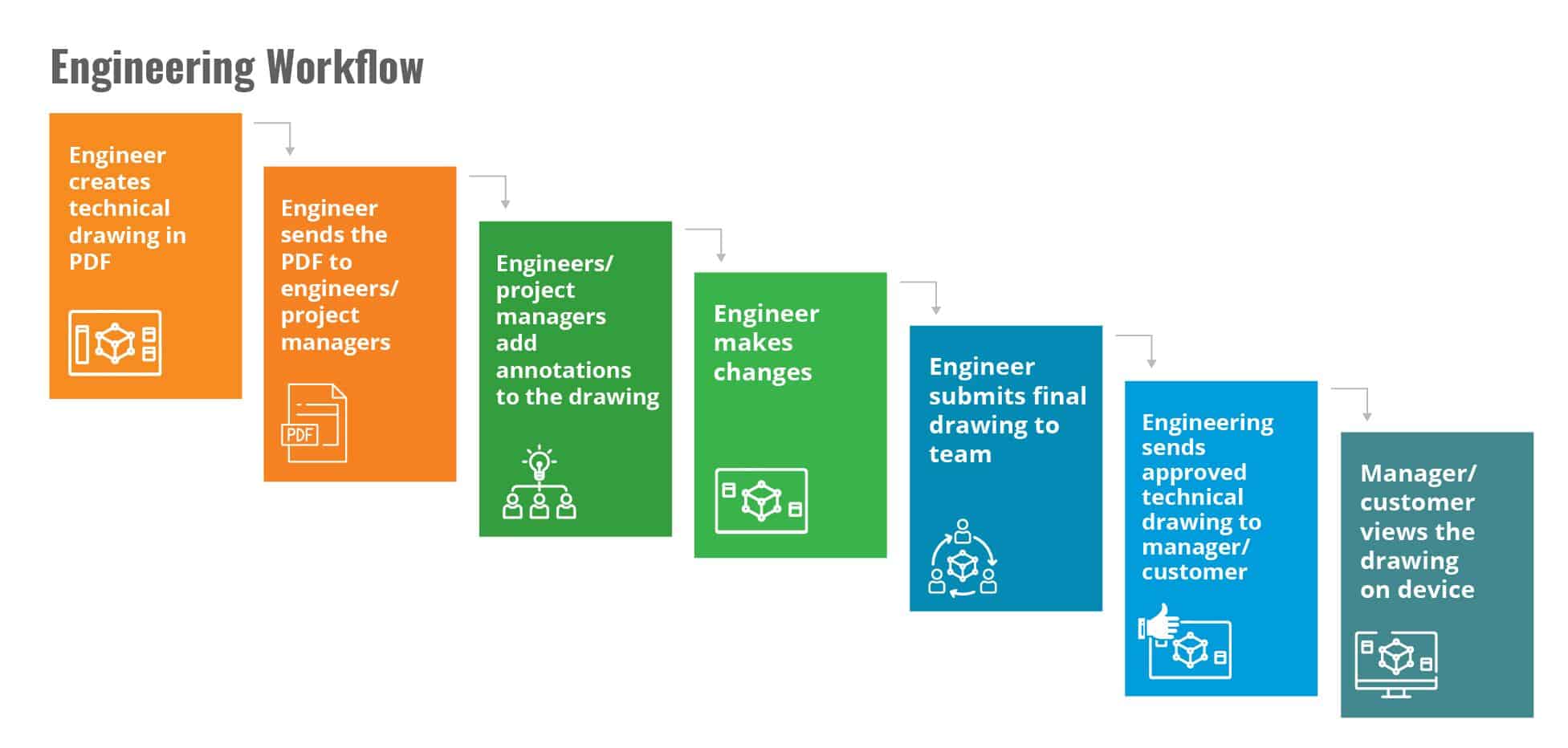 Engineering PDF Workflow
