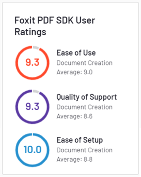 foxit pdf sdk user ratings ease use quality support setup