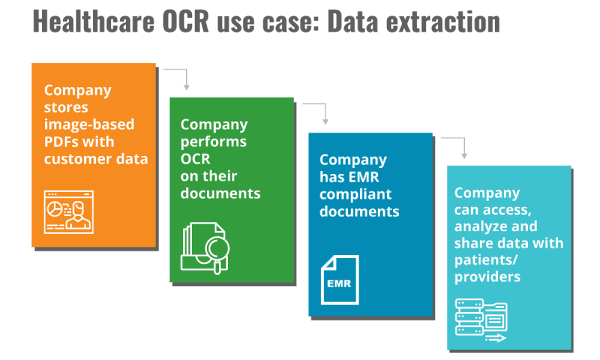 healthcare ocr use case data extraction