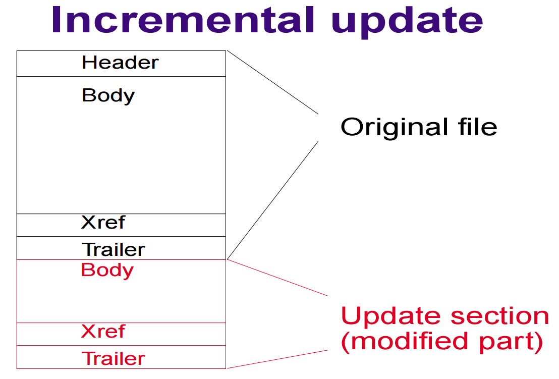 incrementalupdate