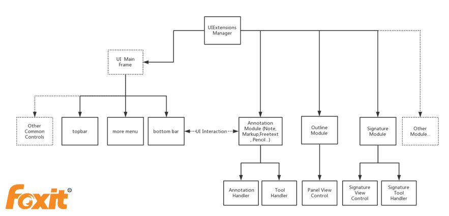 ui extensions manager map graph menu pdf foxit handler