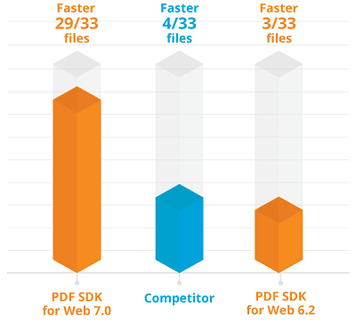 web pdf sdk comparison